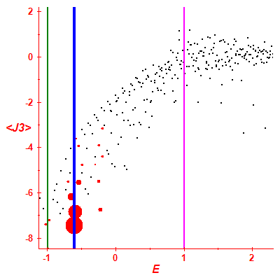 Peres lattice <J3>
